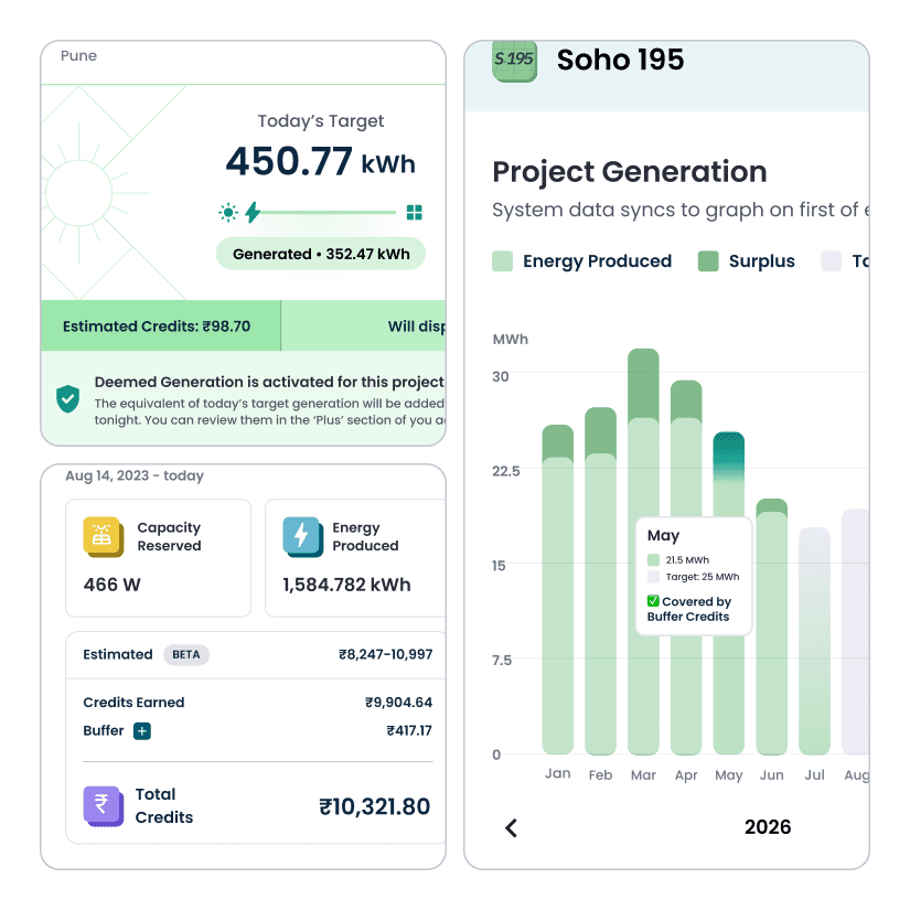 Buffer credits view for secured power generation