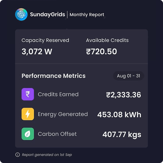 SundayGrids monthly report snapshot