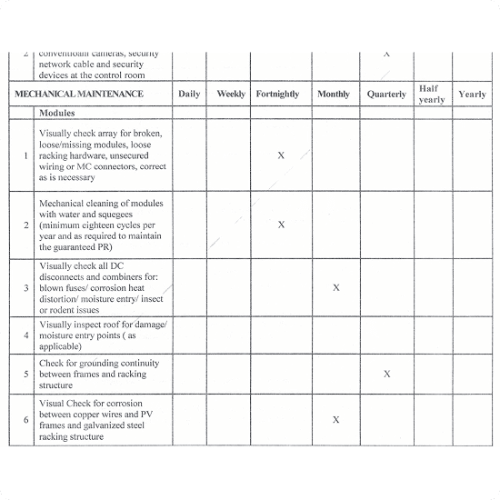 Operations checklist table for solar project maintenance
