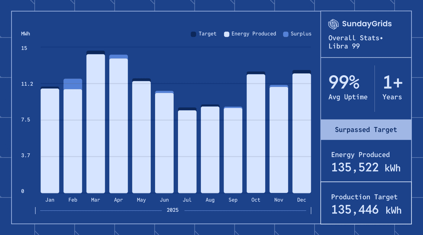 some image in a carousel